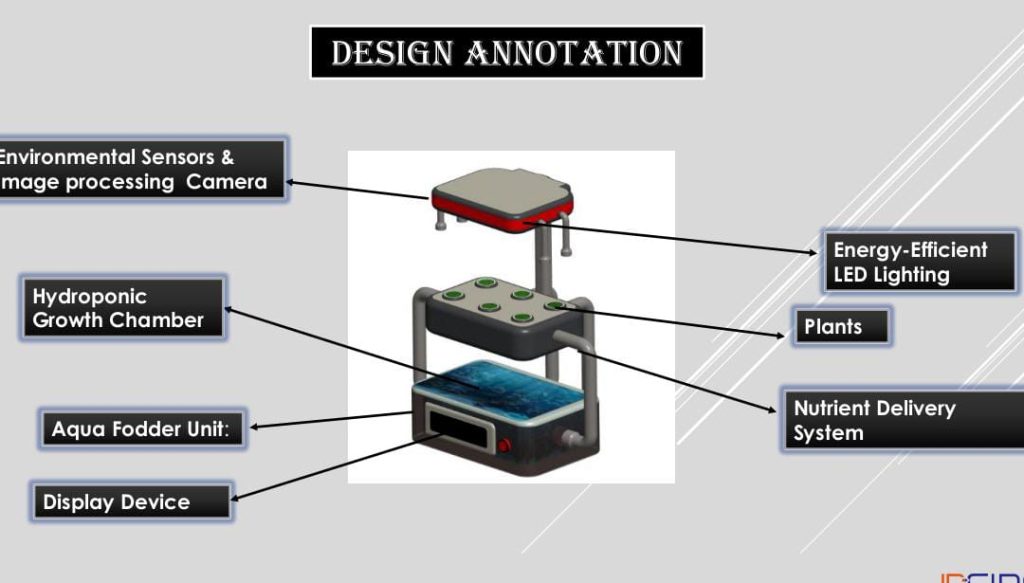 झारखंड राय यूनिवर्सिटी की सहायक प्राध्यापक ने एक्वा फॉडर बेस्ड हाइड्रोफोनिक पर लिया पेटेंट।।