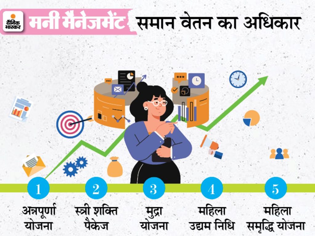 भारत में 1,57,066 स्टार्टअप मान्यताप्राप्त। स्टार्ट अप इण्डिया को बढ़ावा देने में महिला शक्ति आगे